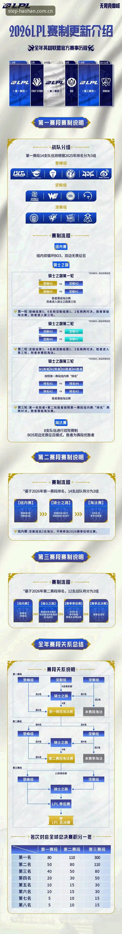 浩瀚体育电竞赛程2026 浩瀚体育电竞赛程2026最新动态:一个老玩家的真实体验与深度复盘